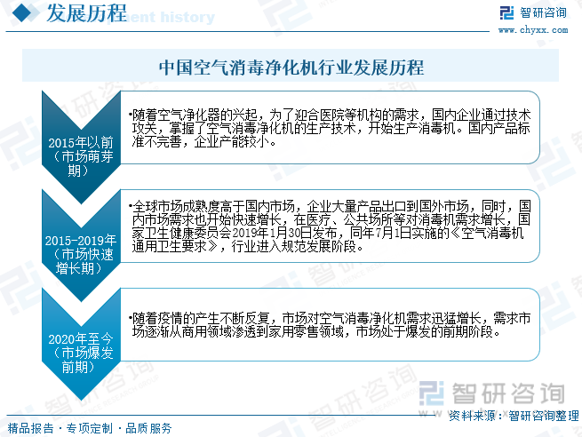 kaiyun体育登录网页入口2023年中国空气消毒净化机行业供需现状分析：市场规(图1)