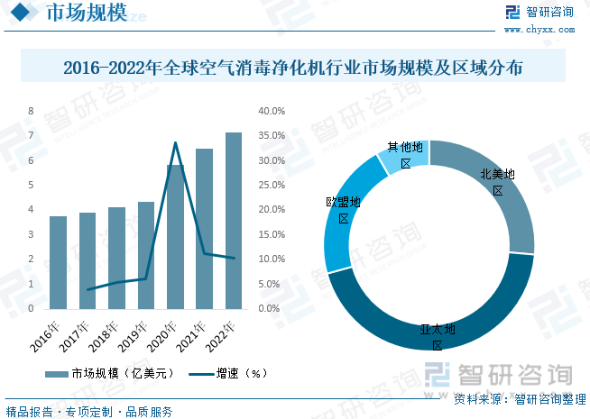 kaiyun体育登录网页入口2023年中国空气消毒净化机行业供需现状分析：市场规(图2)