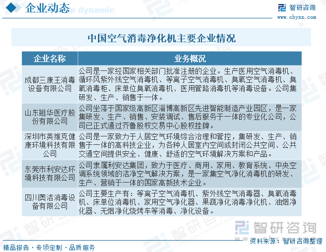 kaiyun体育登录网页入口2023年中国空气消毒净化机行业供需现状分析：市场规(图5)
